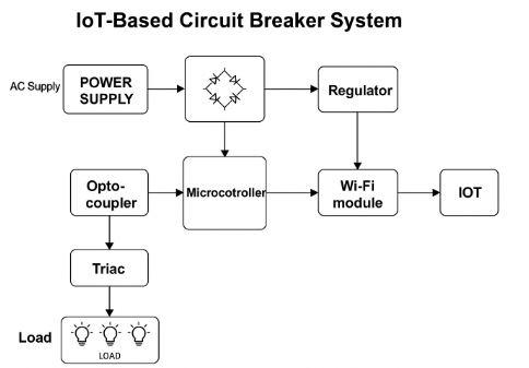 IOT Circuit Breaker Block Diagram